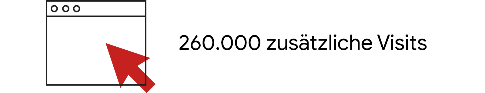 260.000 zusätzliche Visits.