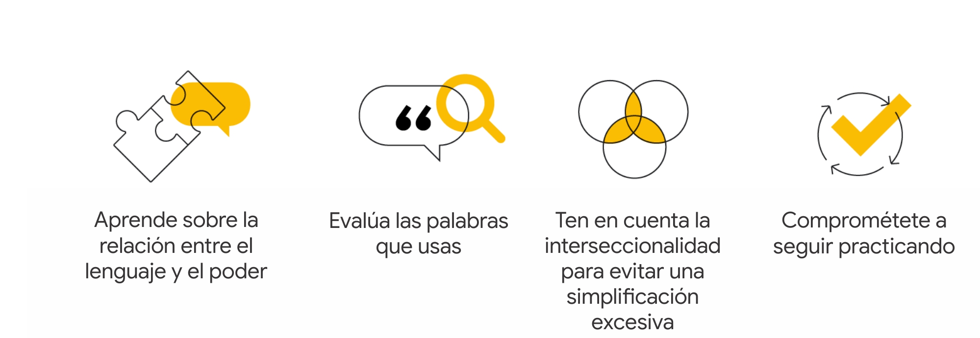 4 pasos para examinar el lenguaje en tu trabajo: 1 Aprende la relación entre el lenguaje y el poder. 2 Evalúa las palabras que usas. 3 Ten en cuenta la interseccionalidad para evitar la simplificación excesiva. 4 Comprométete a seguir practicando