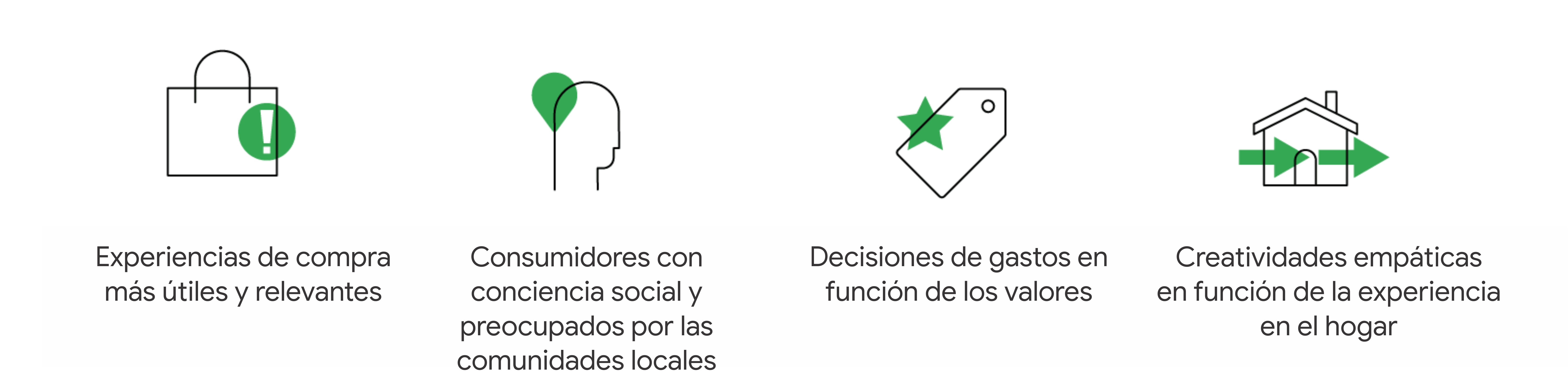 4 iconos representan tendencias de la era COVID. Bolsa de compras: experiencias de compra relevantes. Persona con corazón: clientes conscientes. Precio y estrella: gasto impulsado por valores. Casa: creatividades empáticas en la experiencia en el hogar.