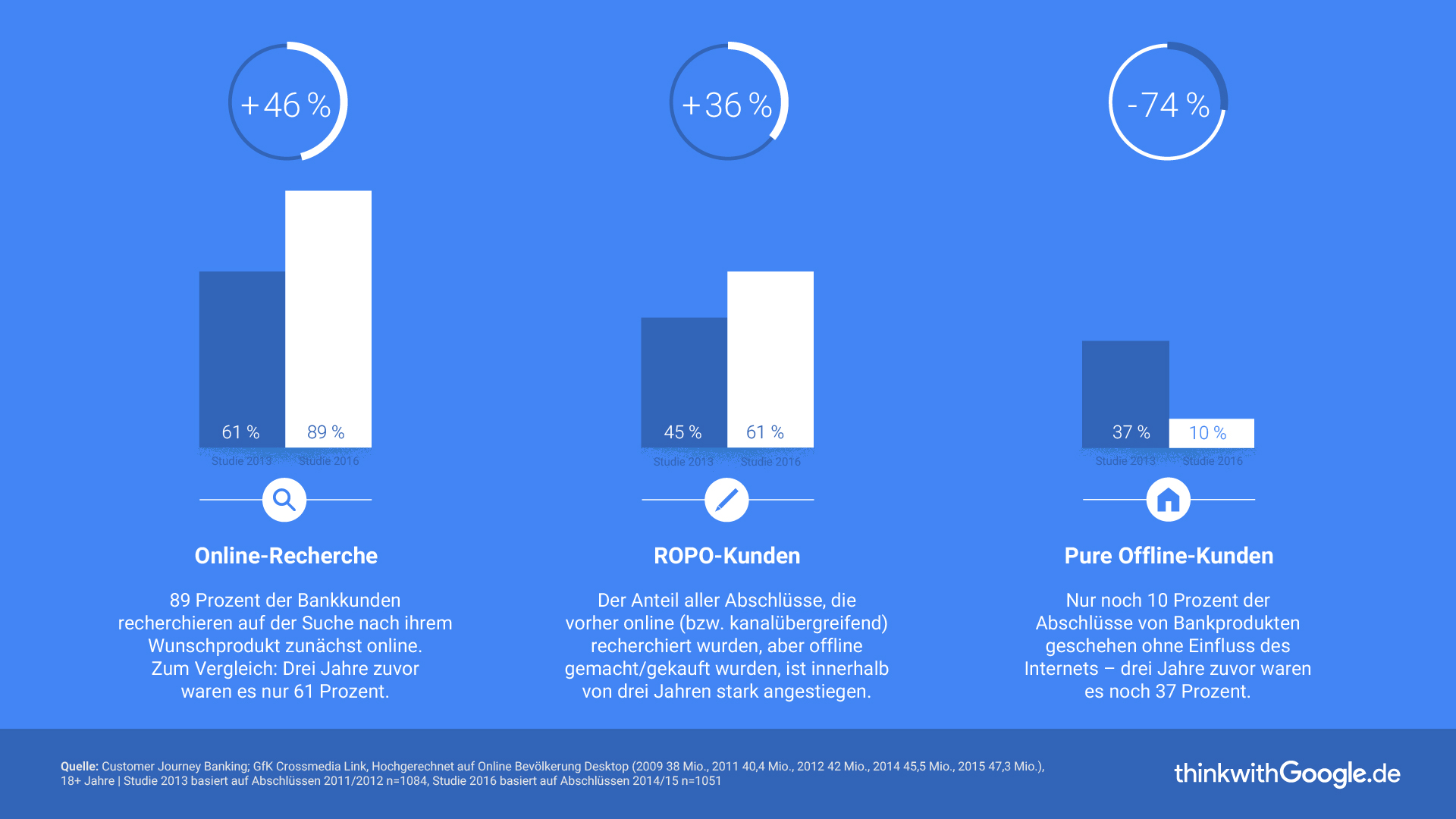 4ddca_170216_TwG_Infographic_Banking_V03