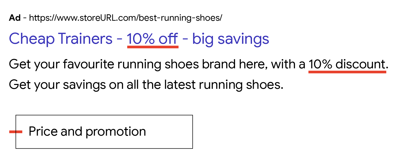 A dummy search ad for trainers, just showcasing how a brand can only focus on discounts. The ad reads: Cheap Trainers - 10% off - big savings. Get your favourite running shoes brand here, with a 10% discount. Get your savings on all the latest running sho