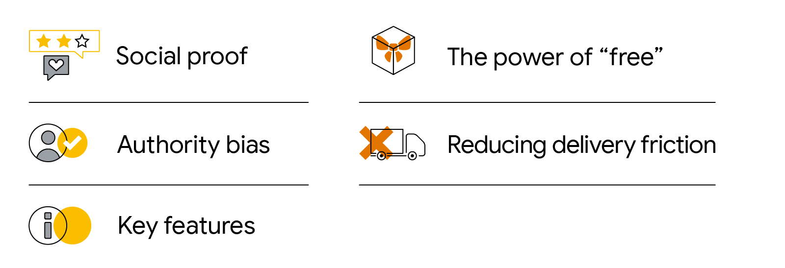 Five icons depicting behavioural science strategies digital marketers can utilise. Two star review indicating social proof; a tick box showing authority bias; an information icon showing key features; a gift box showing the power of free; and a delivery l