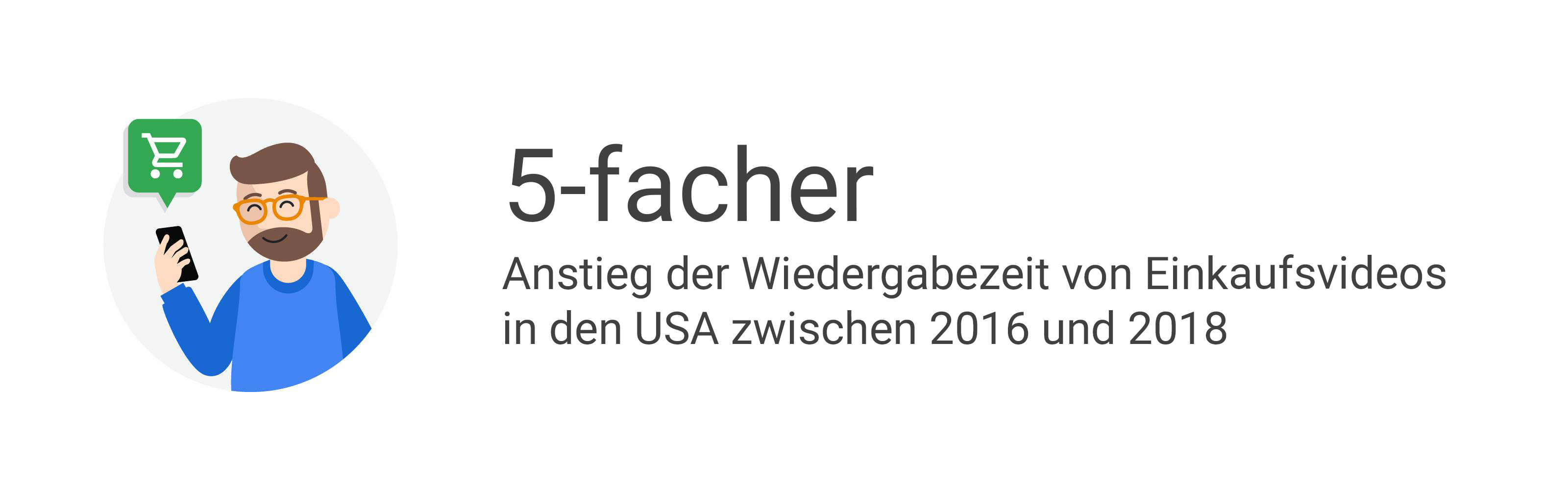 Drei wissenswerte Trends bei Einkaufsvideos