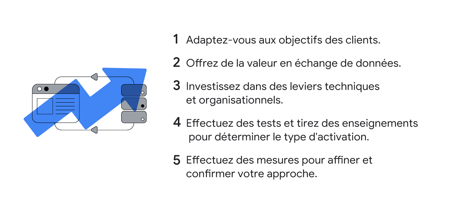 5 démarches pour créer de la valeur avec les données first party