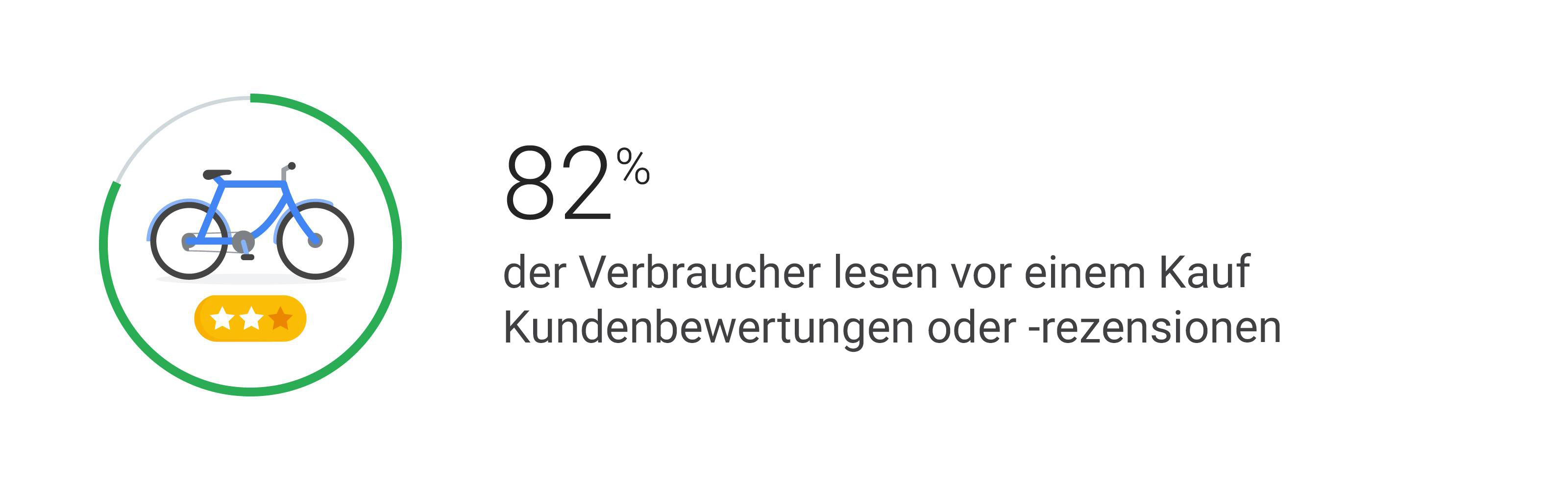 Drei wissenswerte Trends bei Einkaufsvideos
