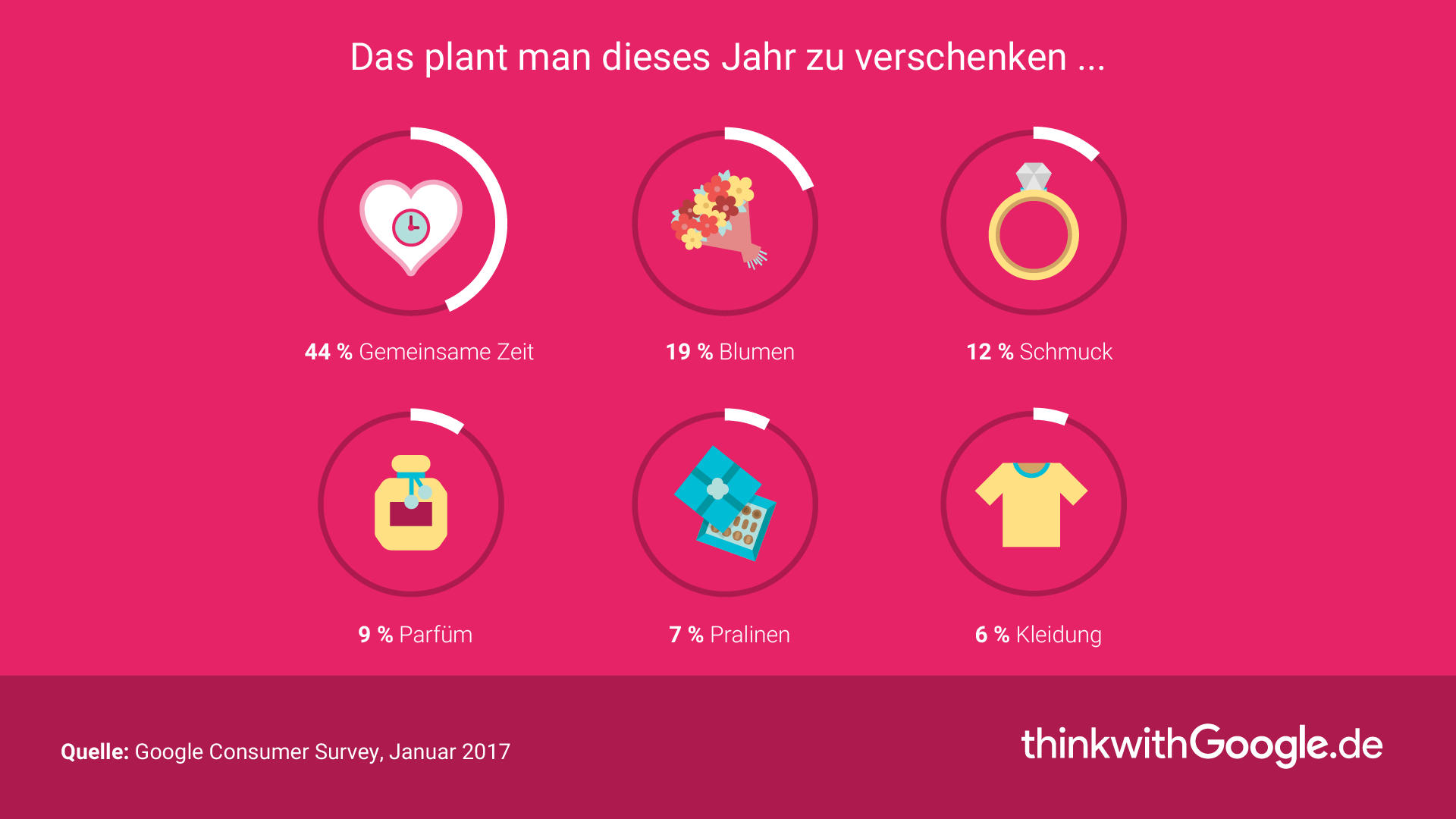 twg valentinstag 2