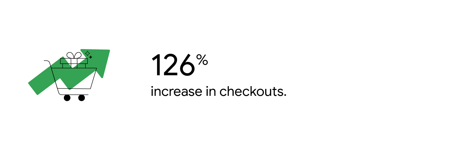 How an e-commerce company used deep links to boost its checkouts by 126%