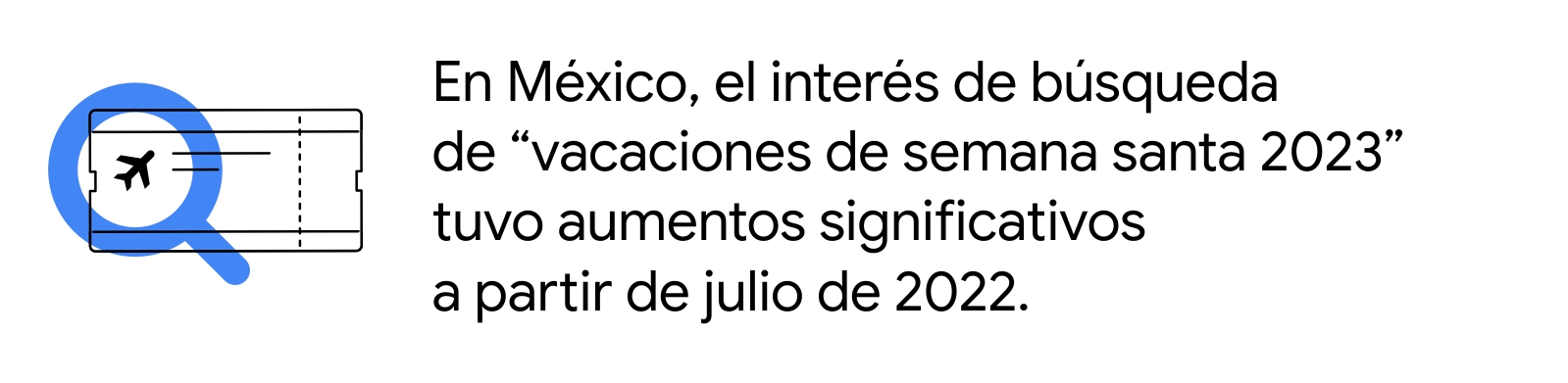 Un ticket de avión y una lupa. Al lado: En México, el interés de búsqueda de “vacaciones de semana santa 2023” tuvo aumentos significativos a partir de julio de 2022.