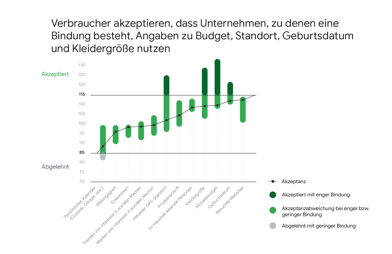 Akzeptanz Unternehmen nutzen Angaben zu Budget Standort Geburtsdatum Kleidergroesse