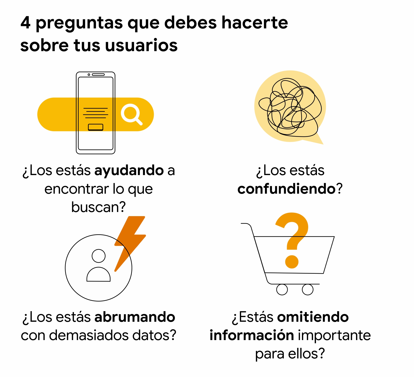 Cuatro íconos muestran 4 preguntas que debes hacerte sobre tus usuarios: ¿Los estás ayudando a encontrar lo que buscan? ¿Los estás confundiendo? ¿Los estás abrumando con demasiados datos? ¿Estás omitiendo información importante para ellos?