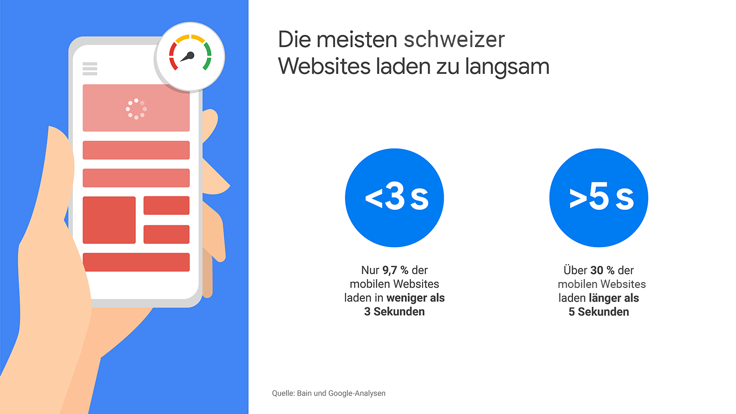 Bain Mobile Schweiz.png