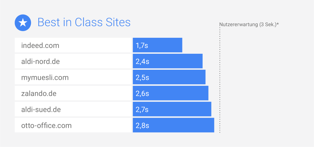 Best in Class MMA