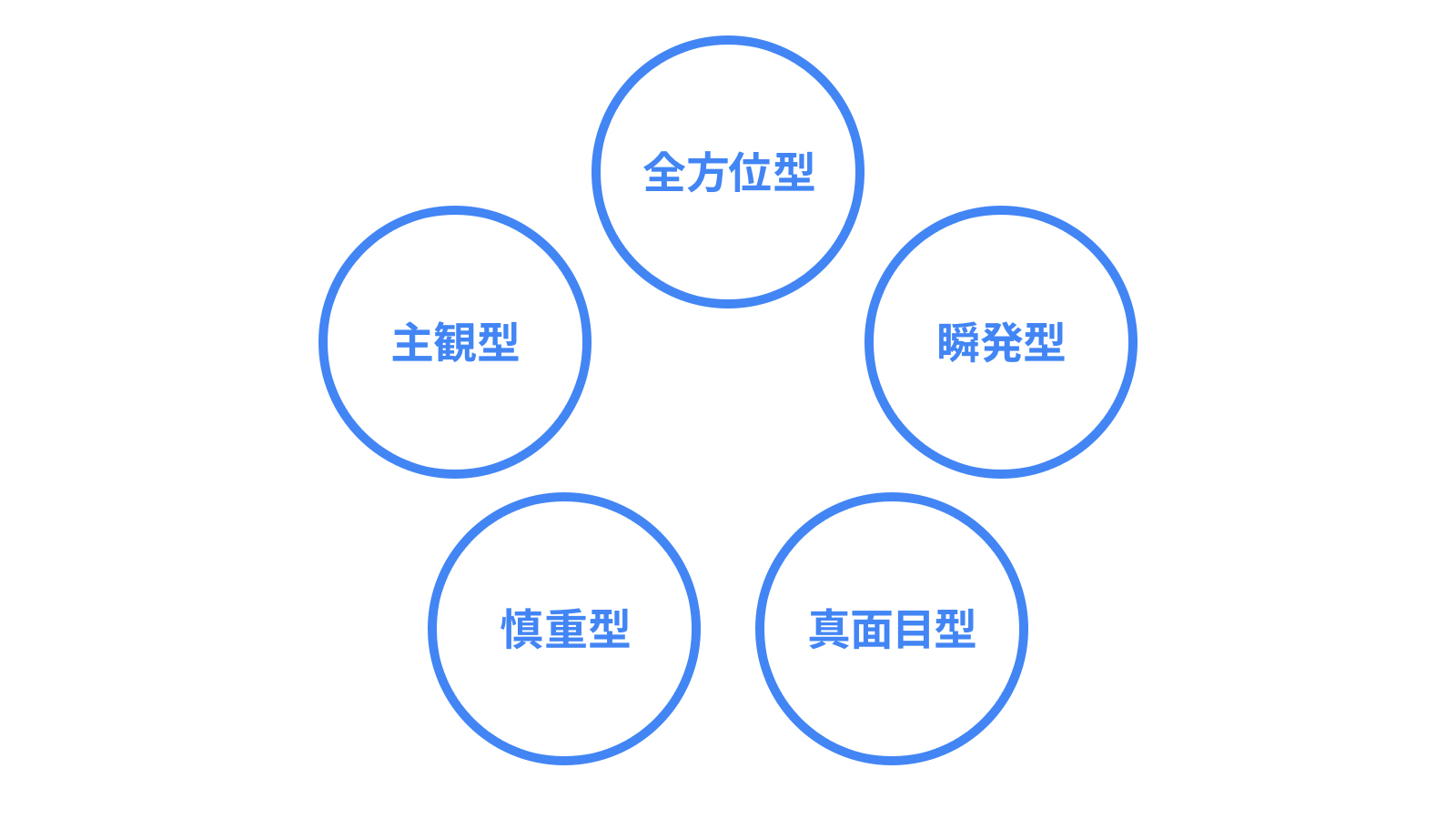 Butterflycircuit_chart_chapter4_02_1600_200217_ver1.png