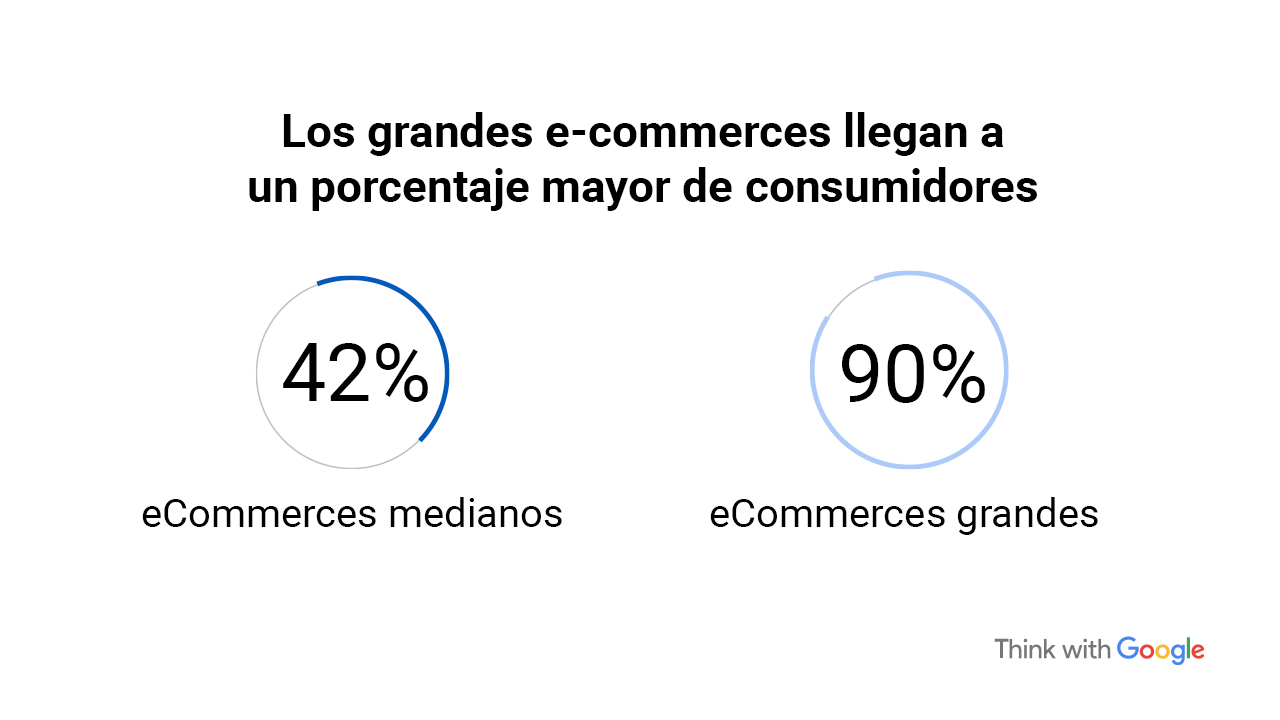 ecommerce card 2