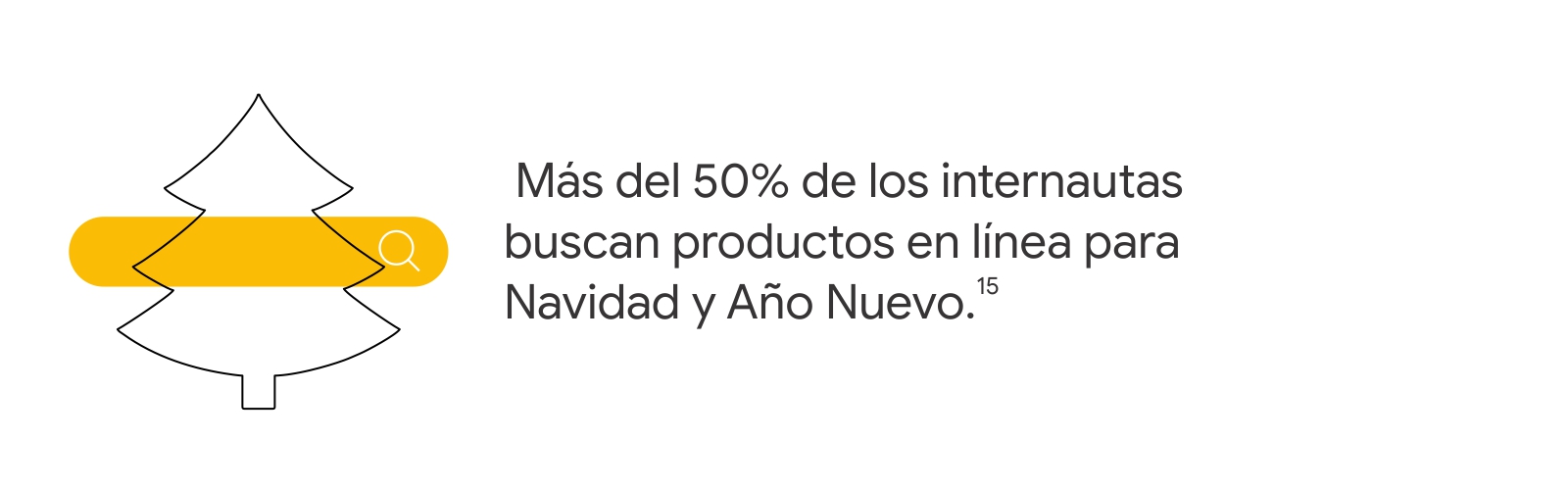 Un árbol de navidad y sobre él la barra del buscador, junto al dato: Más del 50% de los internautas buscan productos en línea para Navidad y Año Nuevo.