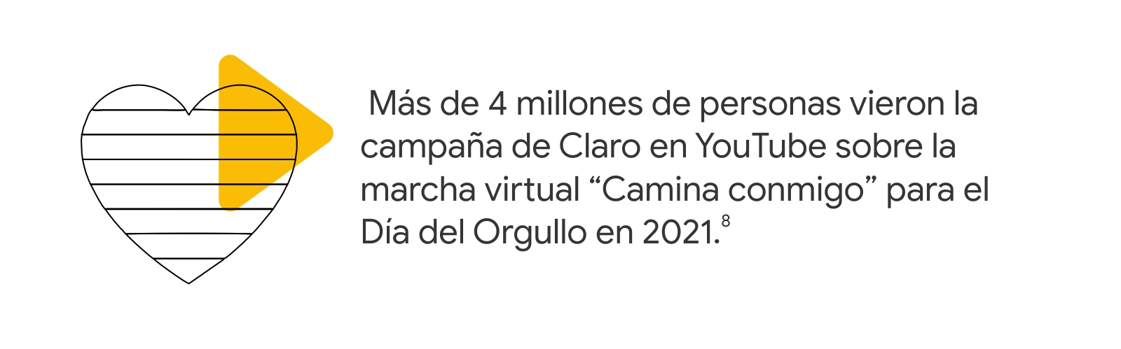 Un corazón rayado y un ícono de play, junto al dato: Más de 4 millones de personas vieron la campaña de Claro en YouTube sobre la marcha virtual “Camina conmigo” para el Día del Orgullo en 2021.