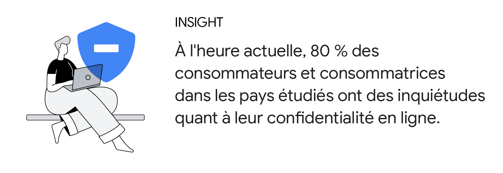 Illustration d'une personne aux cheveux courts et clairs, et à la peau claire, navigant sur Internet sur un ordinateur portable Insight : À l'heure actuelle, 80 % des consommateurs et consommatrices dans les pays étudiés ont des inquiétudes quant à leur c