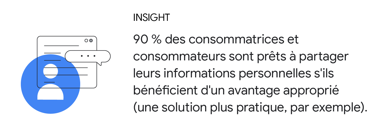 Plus de 90 % des consommatrices et consommateurs sont prêts à partager leurs informations personnelles s'ils bénéficient d'un avantage approprié (une solution plus pratique, par exemple).