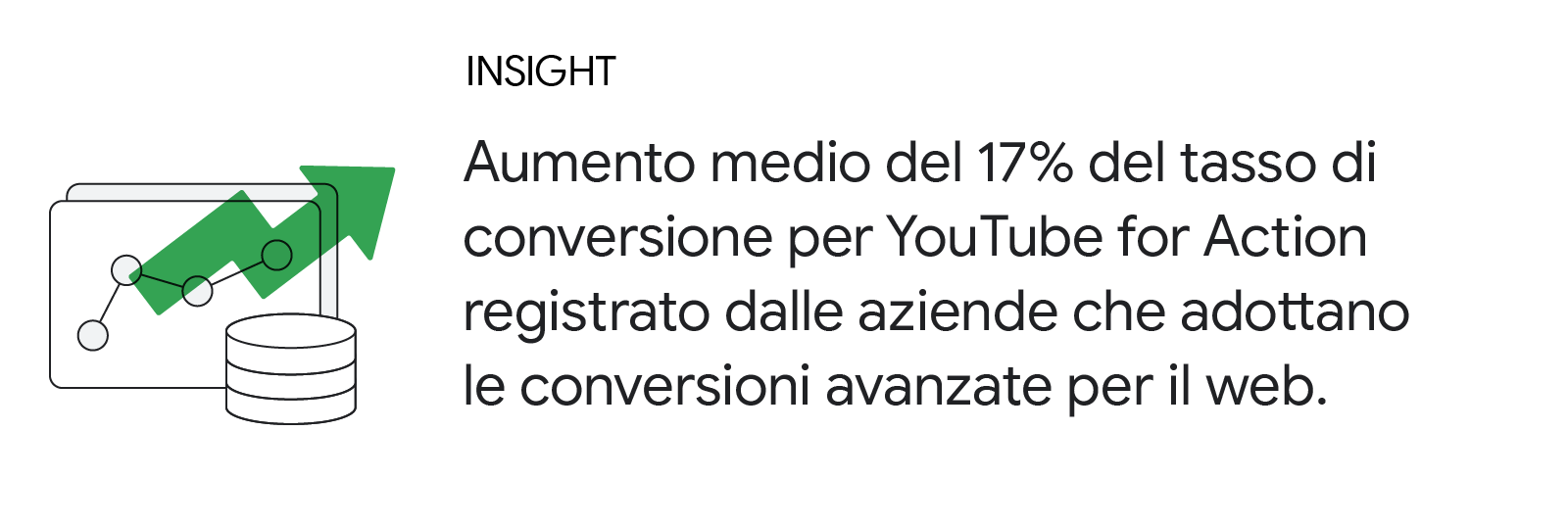 Insight: aumento medio del 17% del tasso di conversione per YouTube for Action registrato dalle aziende che adottano le conversioni avanzate per il web.
