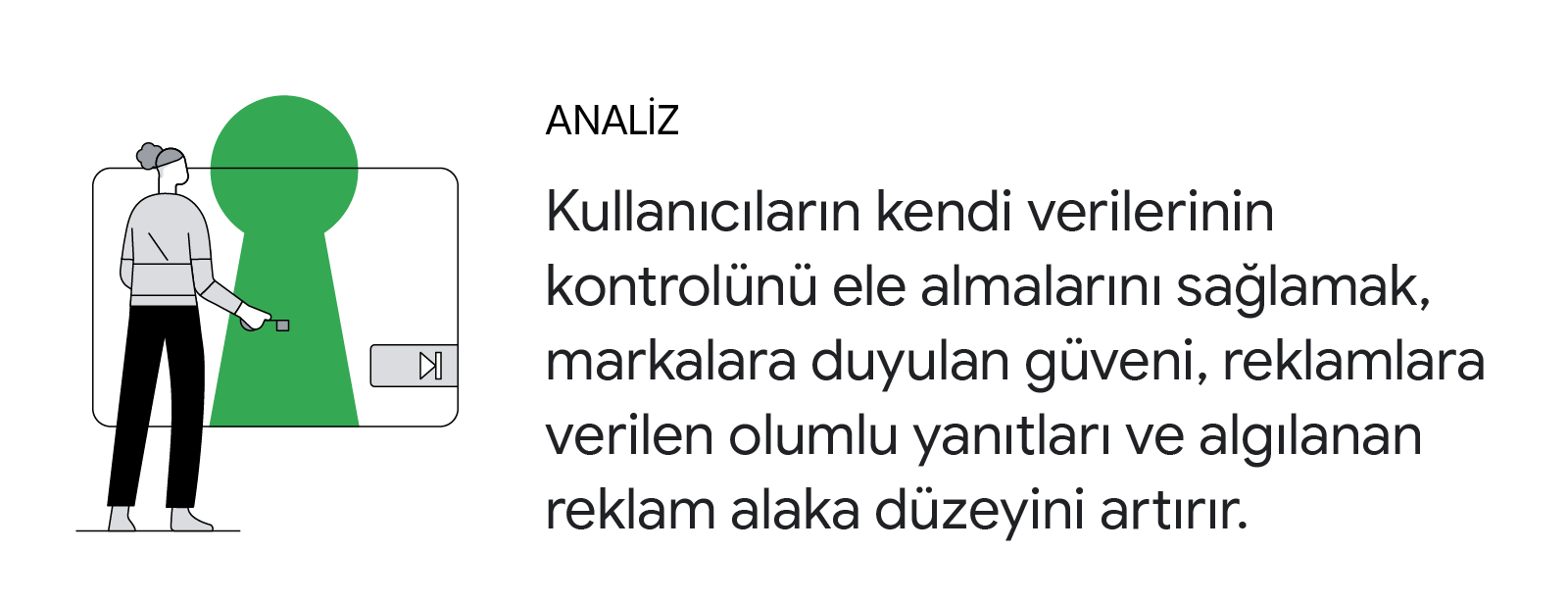 Bir kişi bir online videonun içinde bulunan anahtar deliğine anahtarını yerleştiriyor. Analiz: Kullanıcıların kendi verilerinin kontrolünü ele almalarını sağlamak, markalara duyulan güveni, reklamlara verilen olumlu yanıtları ve algılanan reklam alaka düz