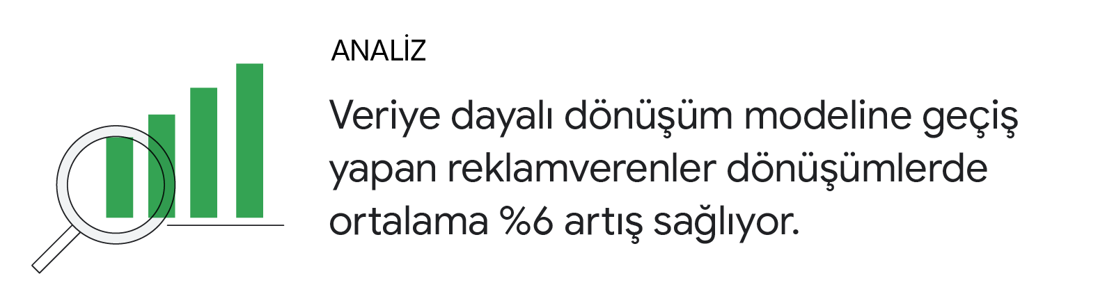 Veriye dayalı dönüşüm modeline geçiş yapan reklamverenler dönüşümlerde ortalama %6 artış sağlıyor.