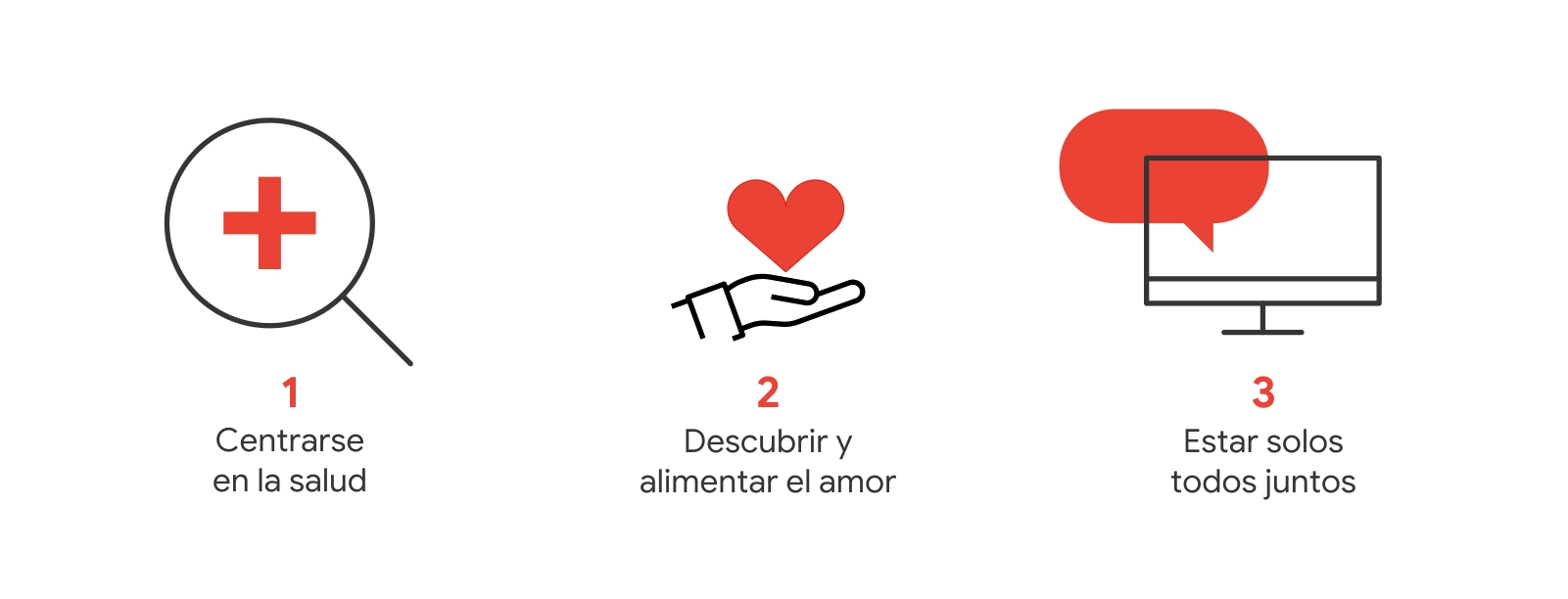 Una lupa sobre una cruz roja: Centrarse en la salud. Una mano sostiene un ícono de corazón: Descubrir y alimentar el amor. Ícono de personas: Estar solos todos juntos.