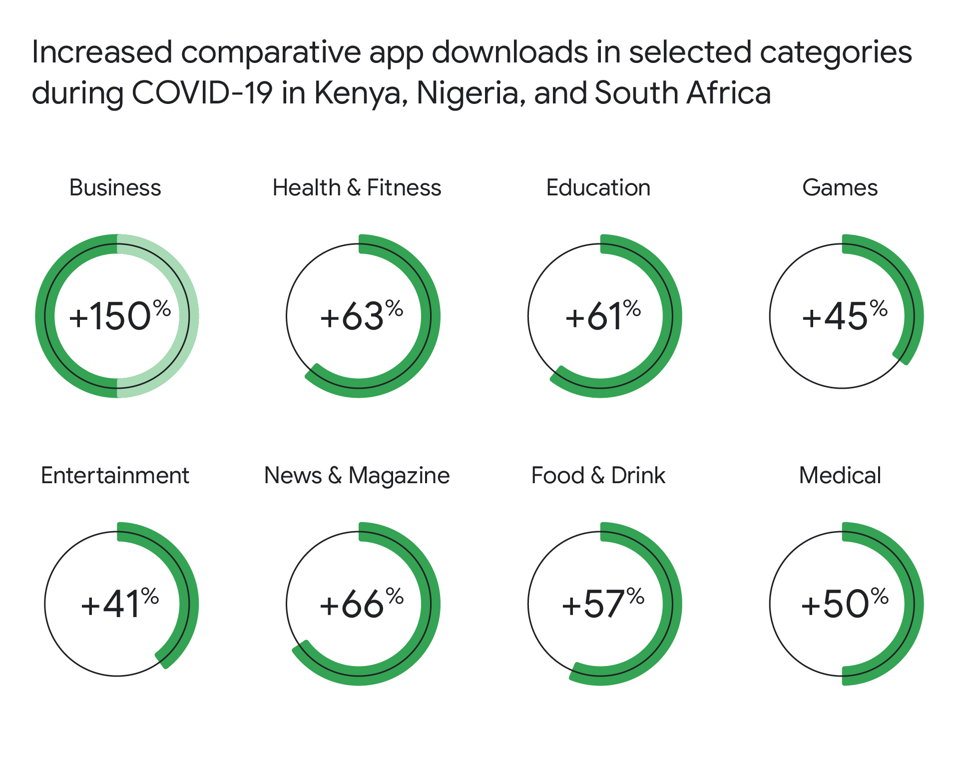 Comparative app downloads.jpg