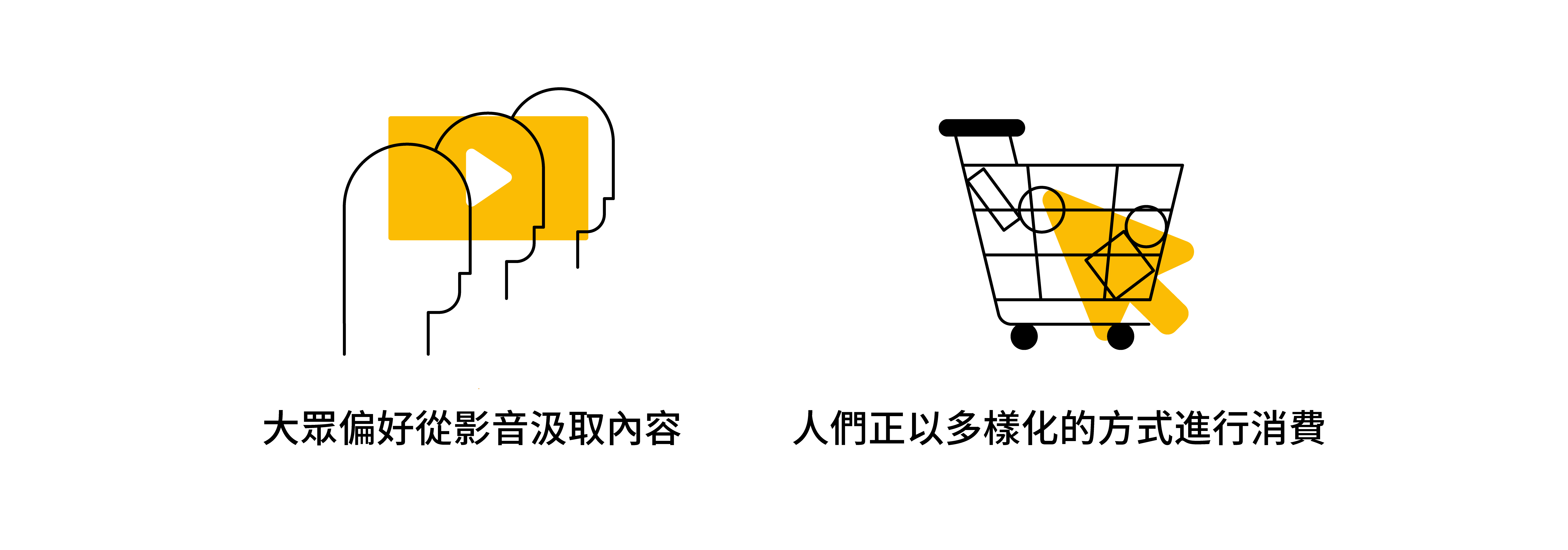 兩個關鍵消費者行為深入分析的結果