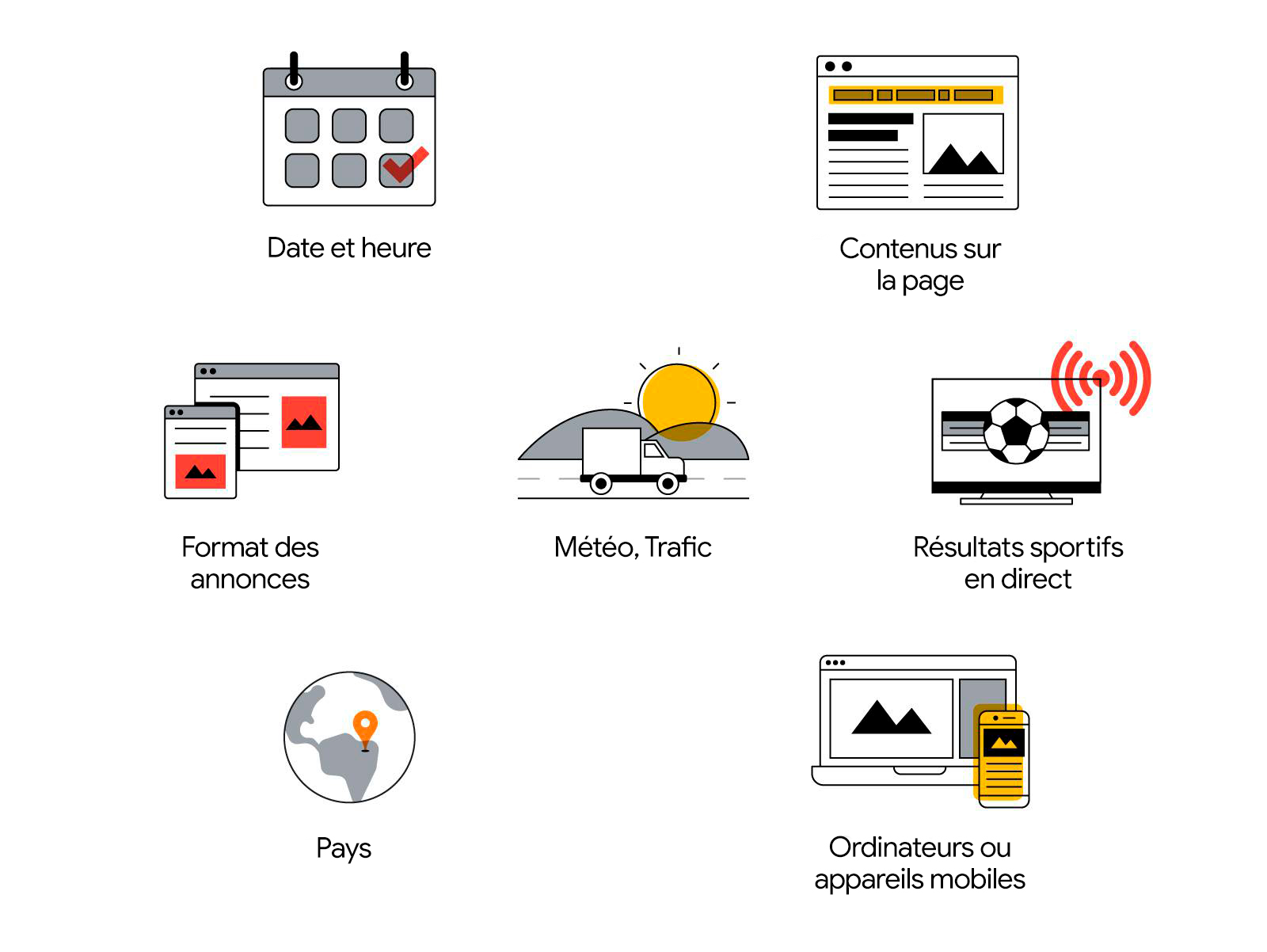 Image illustrant les types de signaux de contexte que les responsables marketing peuvent utiliser pour remplacer les cookies tiers. Ils comprennent la date et l'heure, la météo, le trafic, les résultats sportifs en direct, le pays et plus encore.