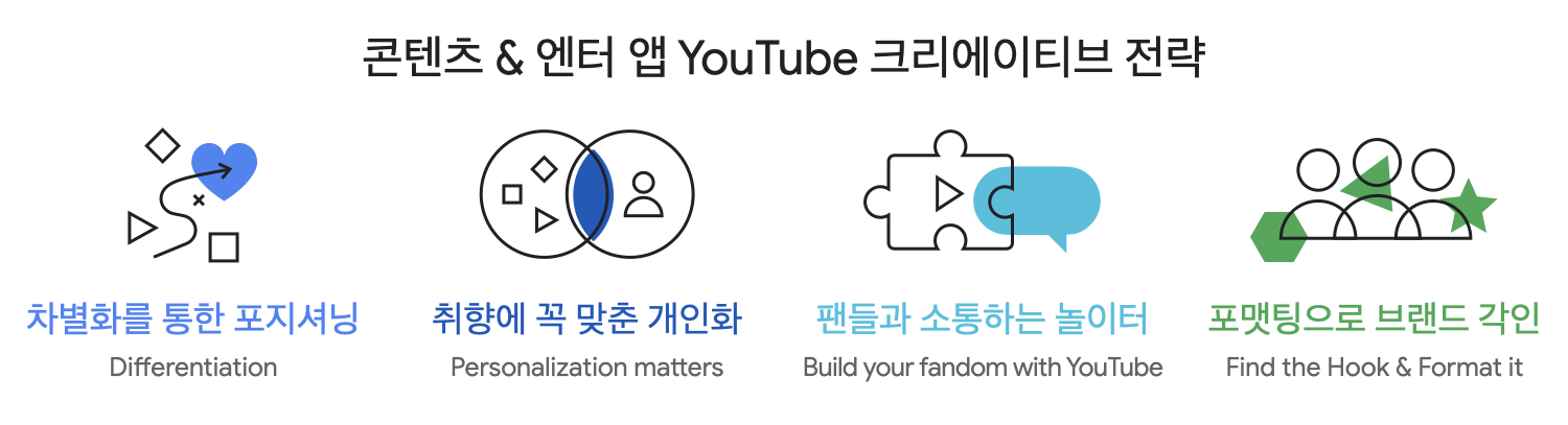 Creative tactics for content entertainment apps_1.png