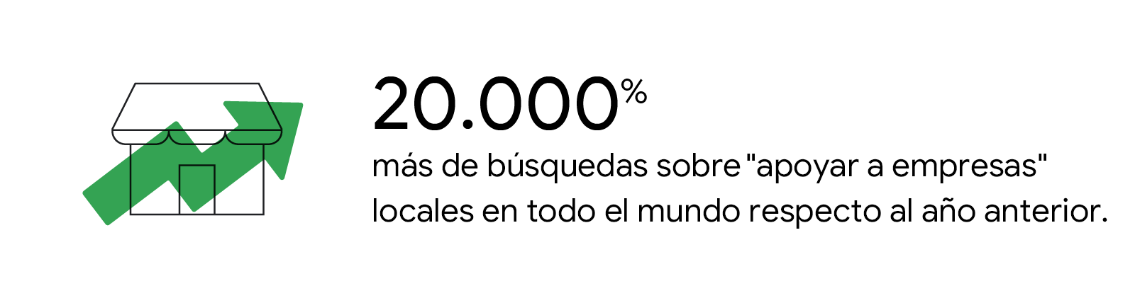 Cuatro tendencias de la era COVID-19