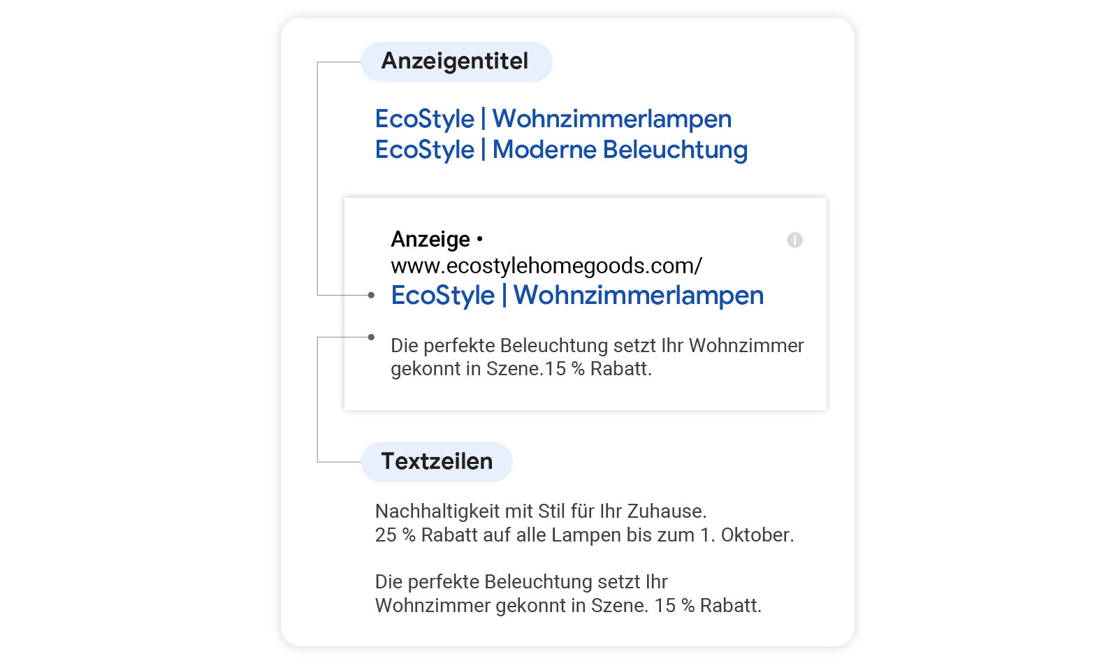 Mit vielen unterschiedlichen Werbemitteln gezielter Interesse wecken