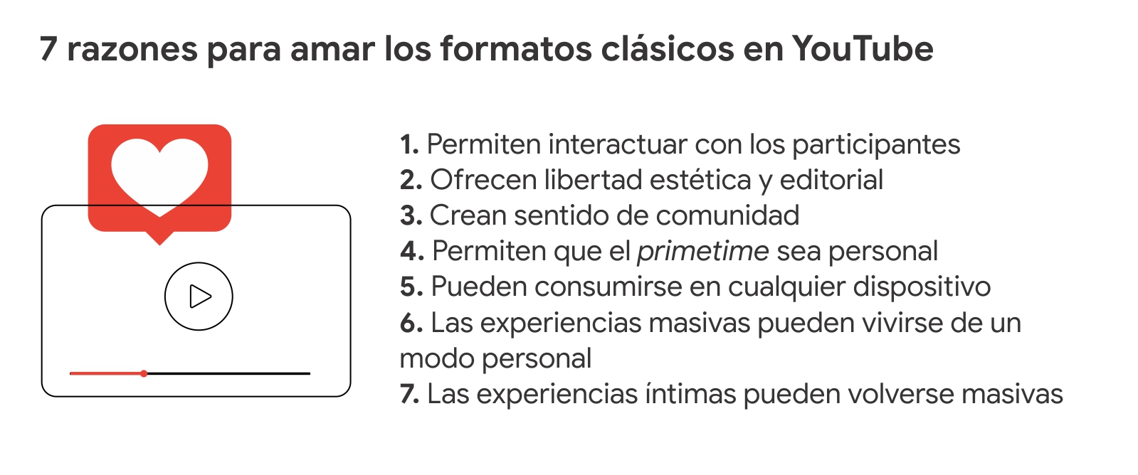 Una pantalla y un corazón, con 7 razones para amar los formatos clásicos en YouTube: interacción con participantes, dan libertad, crean comunidad, el primetime es personal, se ven en cualquier dispositivo, lo masivo es personal y lo íntimo, masivo.