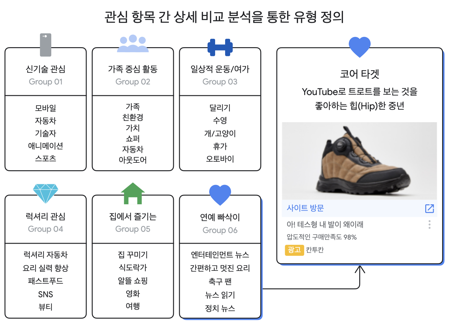 GCS 아티클_02.png