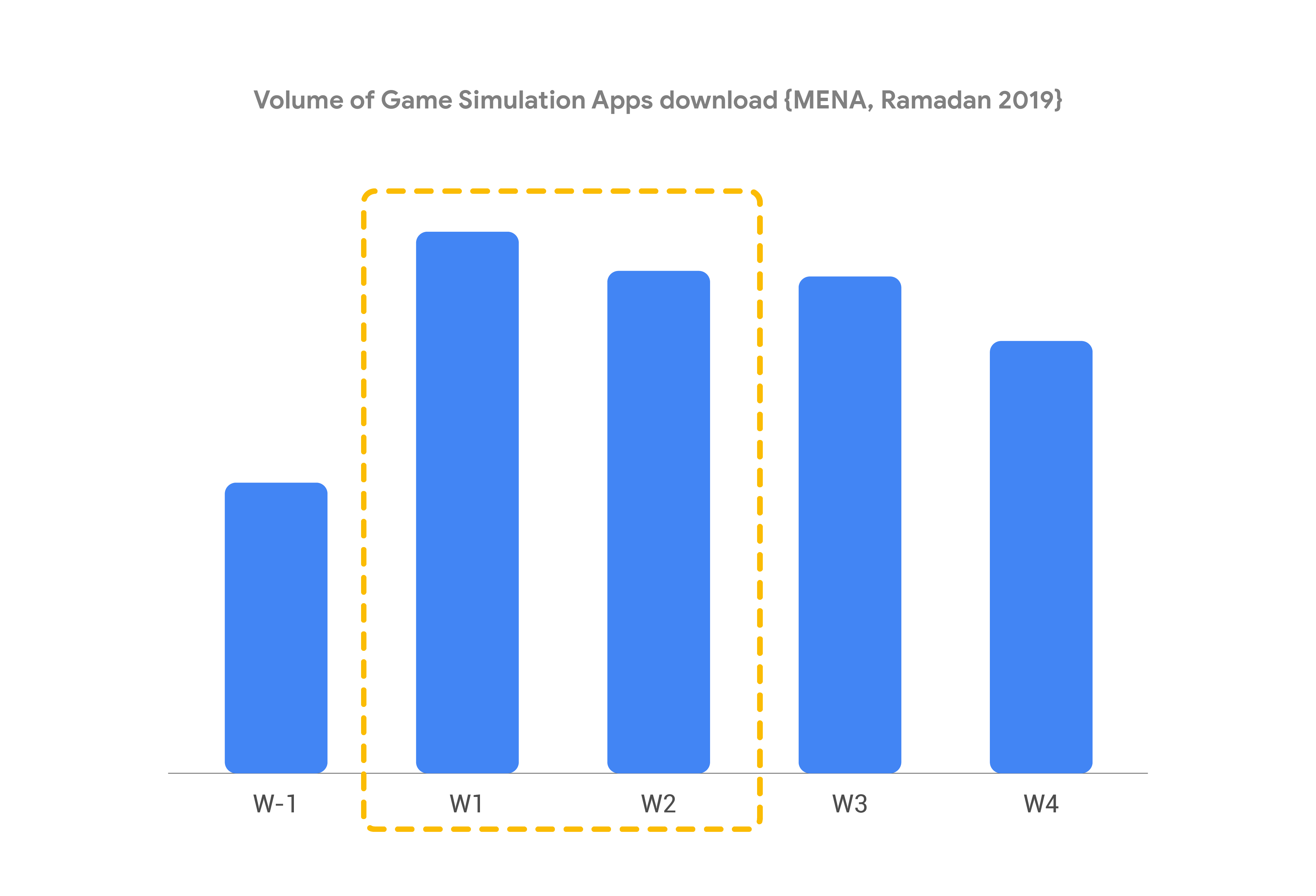 gaming graph