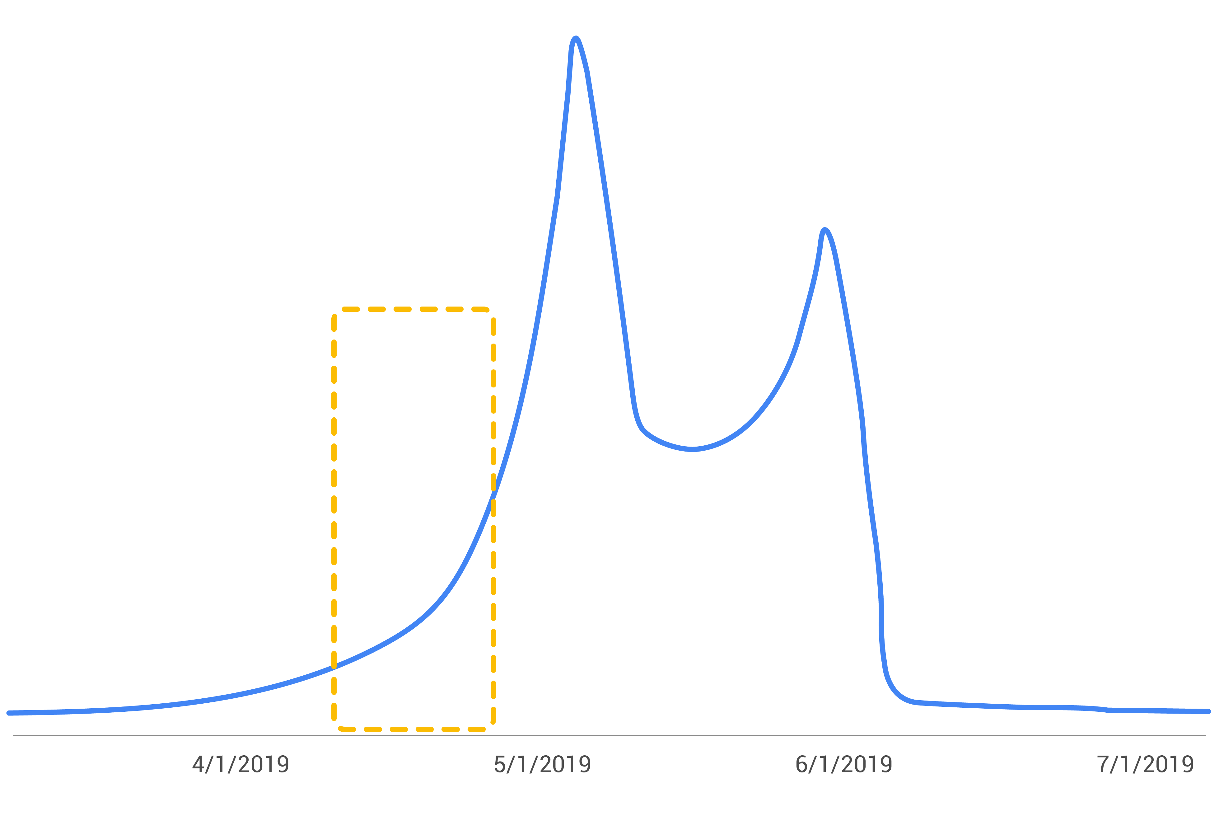 graph 1
