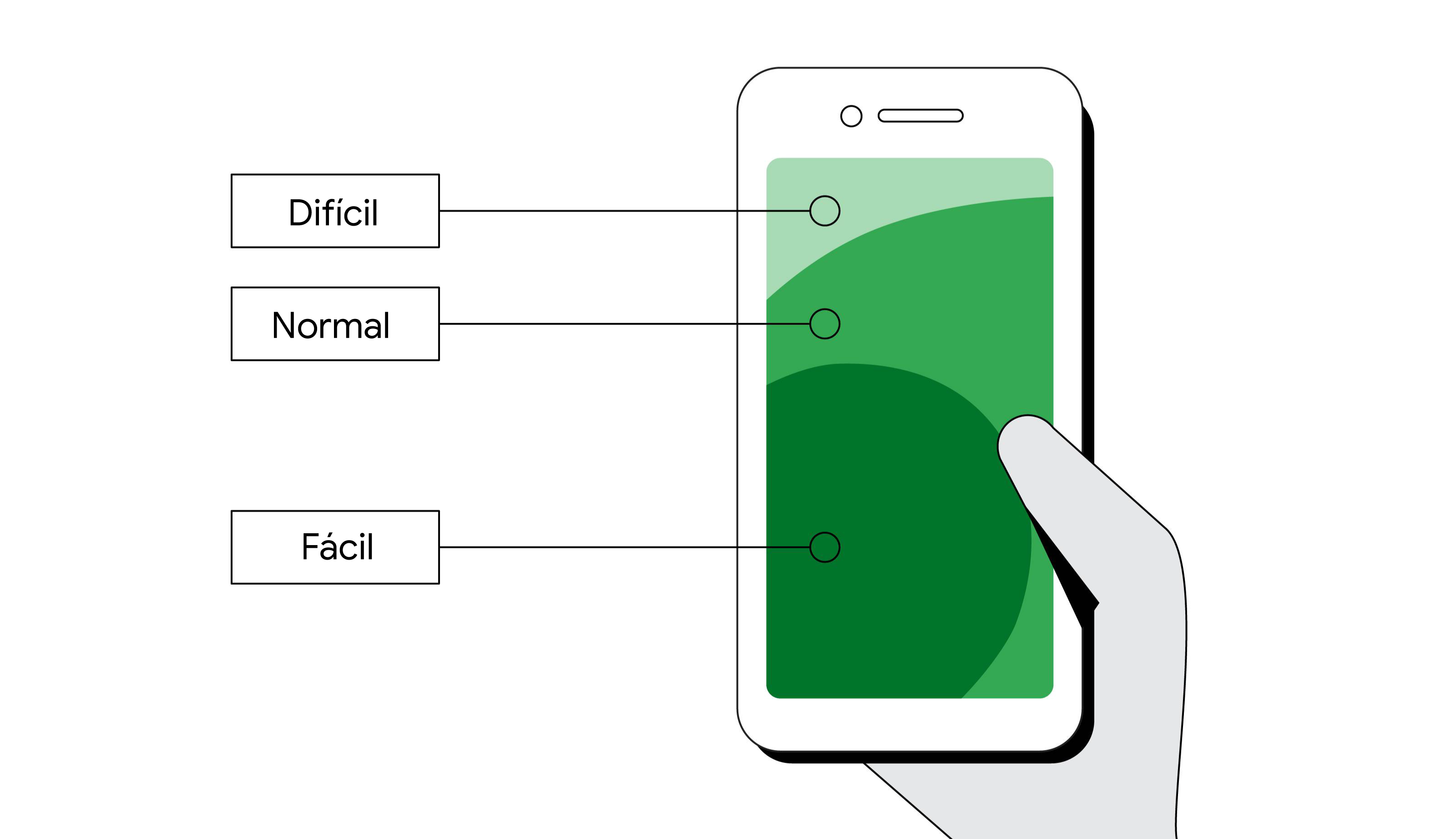 Una mano blanca sostiene un smartphone. La pantalla se divide en tres zonas coloreadas en distintos tonos de verde para mostrar cómo de fácil le resulta a un usuario llegar a cada una de ellas con una mano: en el caso de la zona superior, de color verde c