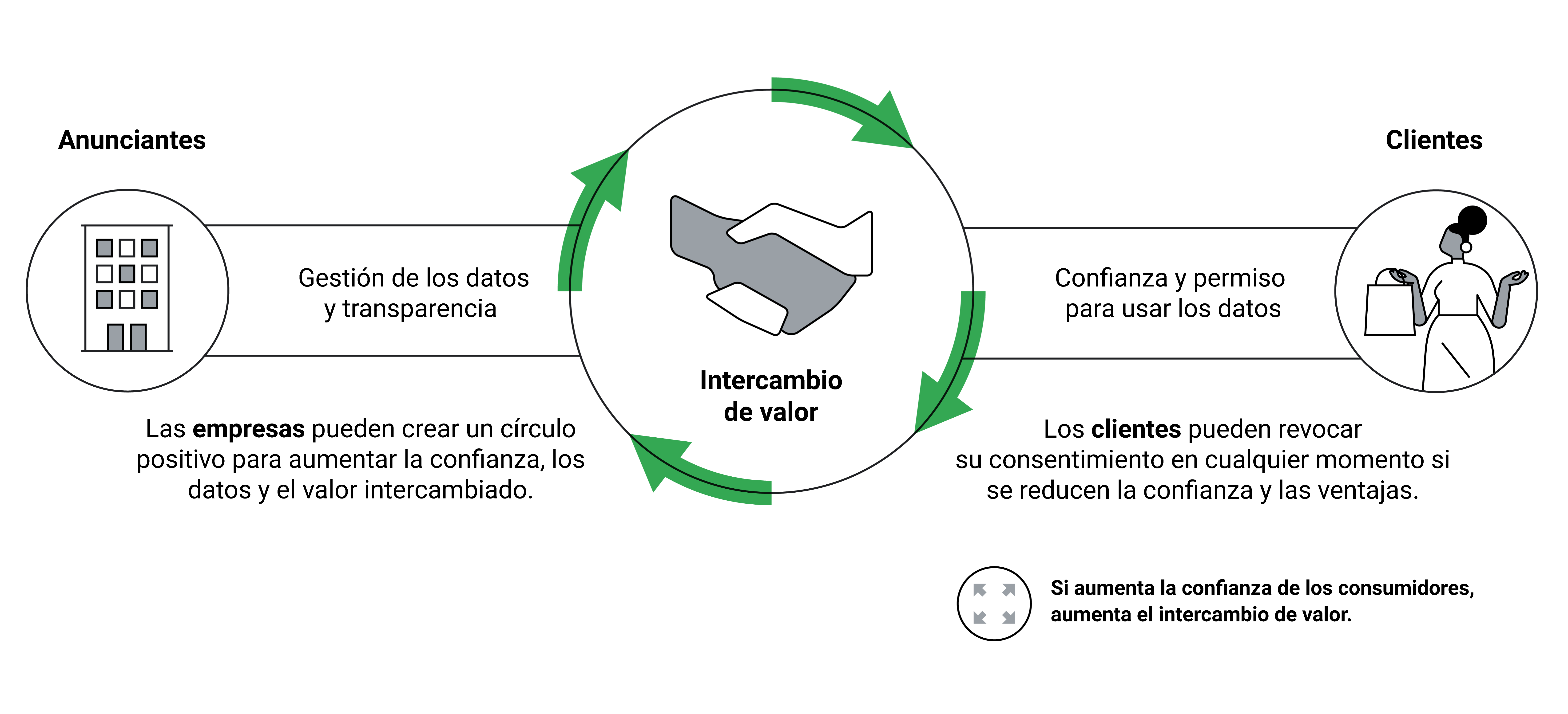 Cómo aprovechar al máximo los datos propios
