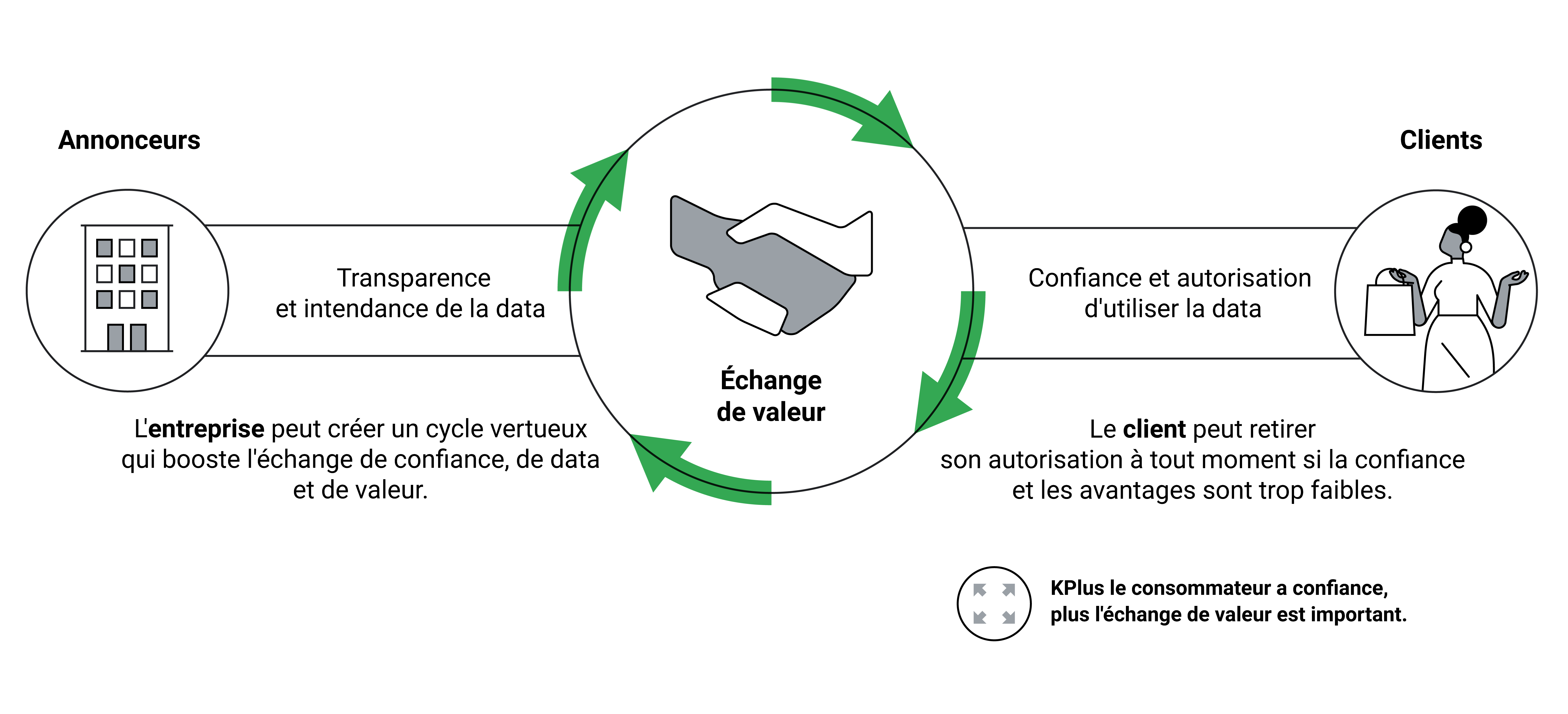 Comment exploiter tout le potentiel de la data first party ?