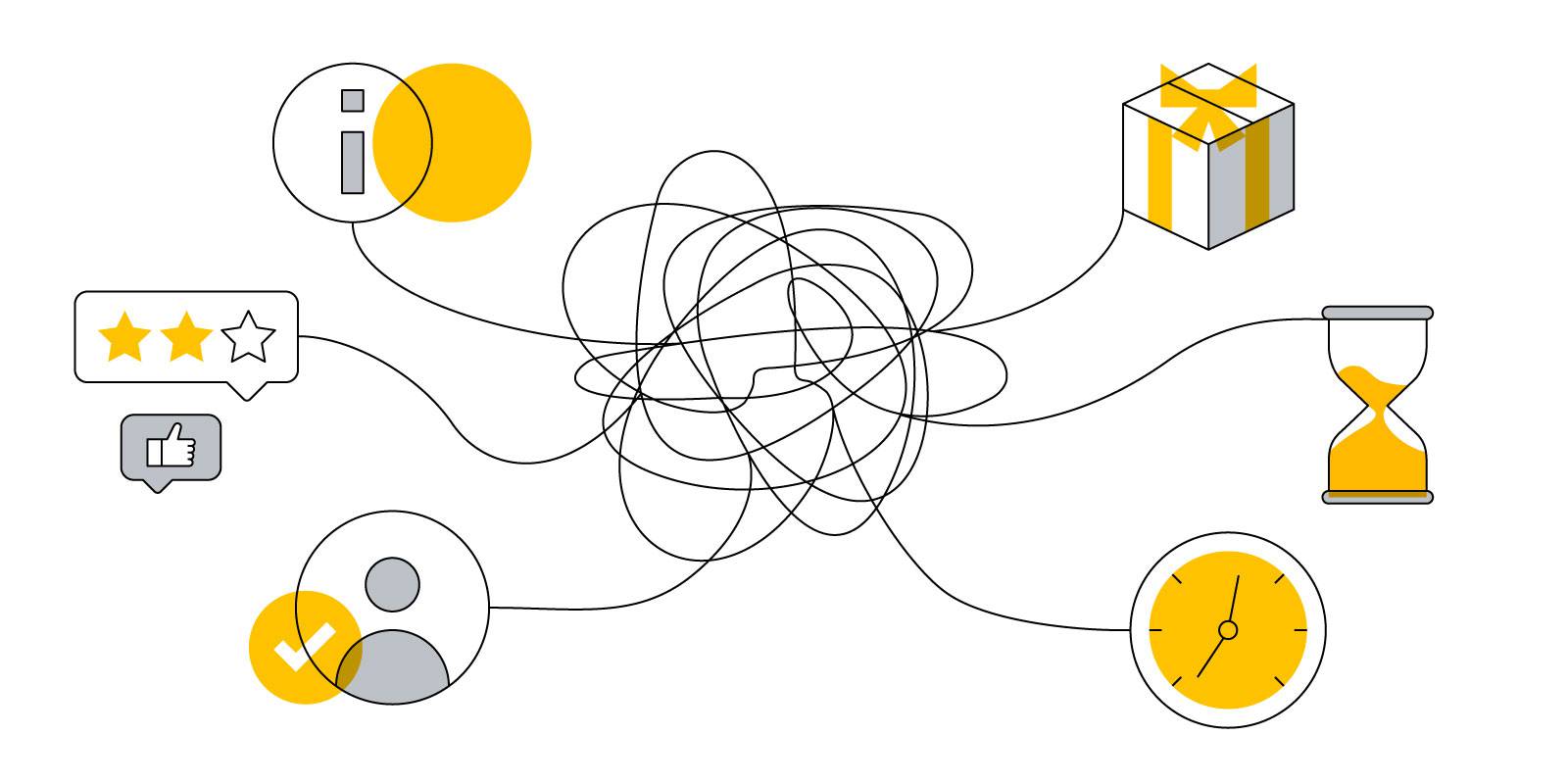 Une illustration stylisée représente six lignes tourbillonnantes créant le "messy middle" (ou la complexité) du processus de décision d'achat. Chaque ligne part d'une icône représentant l'un des six biais comportementaux : la preuve sociale, le biais d'au