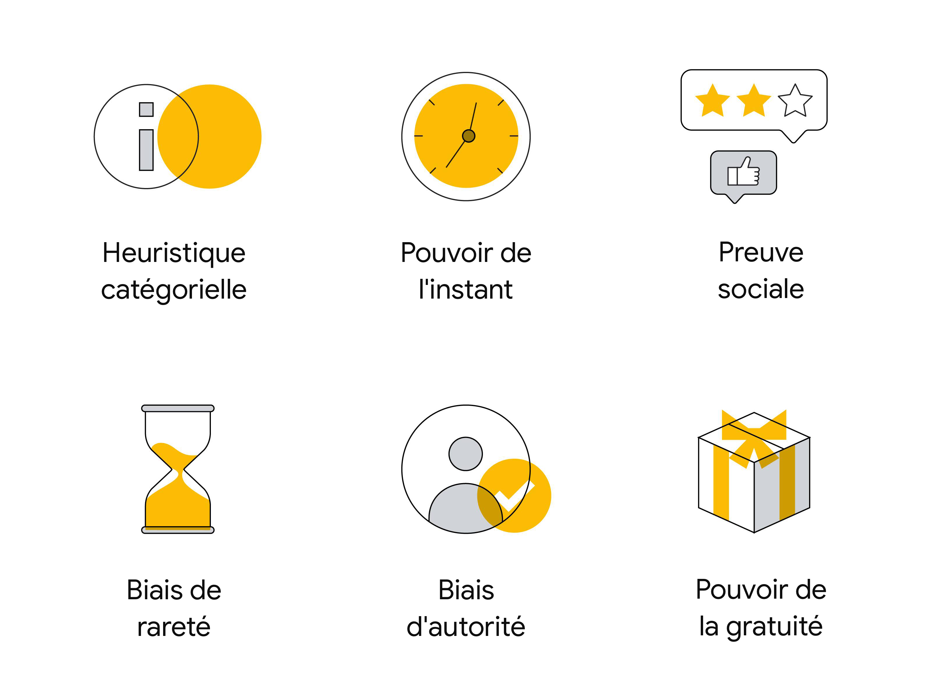 Six icônes représentant les six biais qui influencent la prise de décision. “i” (Info) dans un cercle : Heuristique catégorielle Horloge : Pouvoir de l'instant Pouce levé/étoiles : Preuve sociale Sablier : Biais de rareté Icône de profil + coche : Biais d