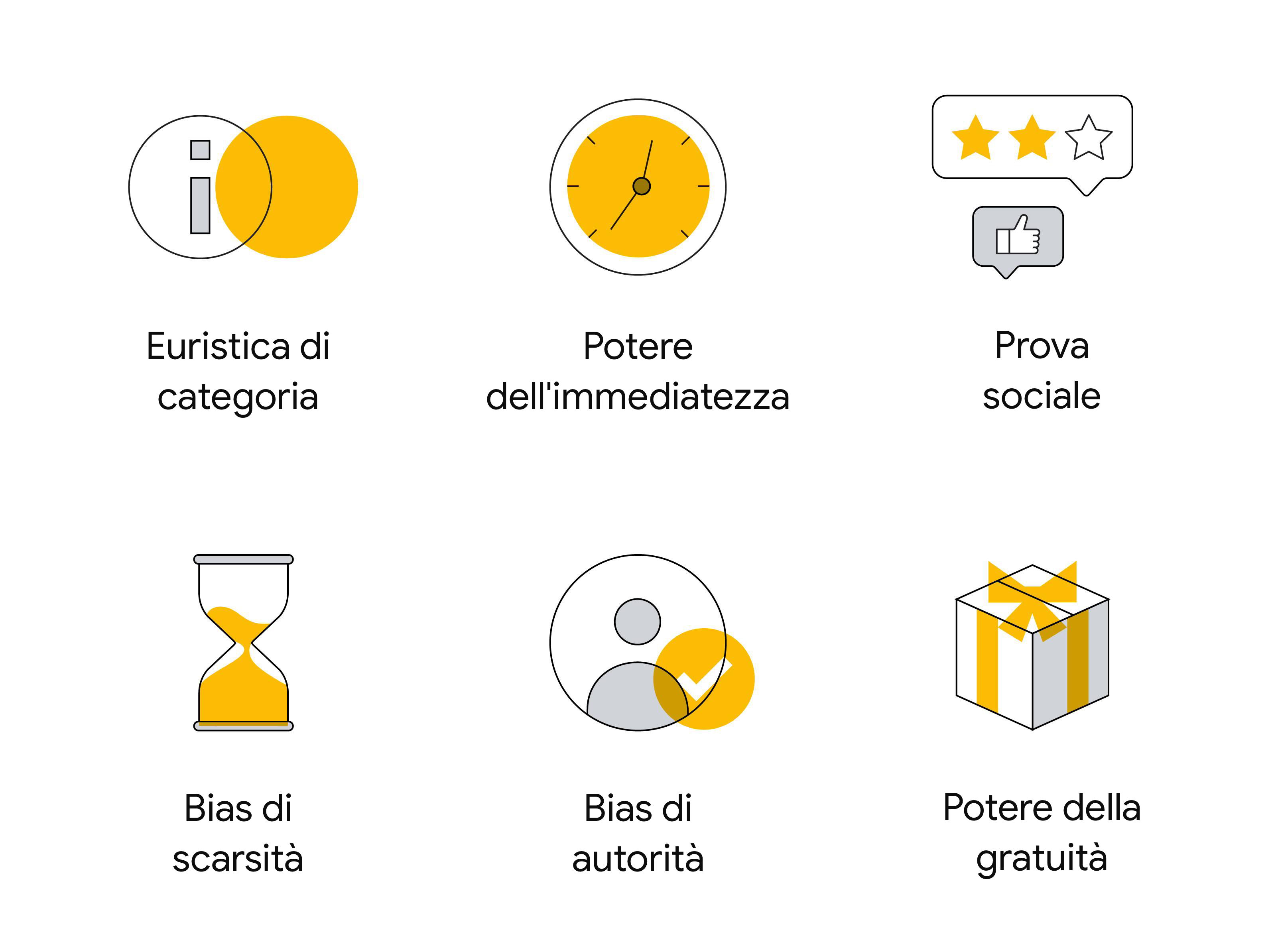 Una griglia con sei icone mostra i sei bias cognitivi che influiscono sul processo decisionale