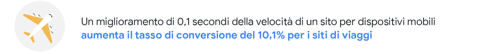 I millisecondi valgono milioni: l'impatto di un sito per dispositivi mobili più veloce sui profitti aziendali