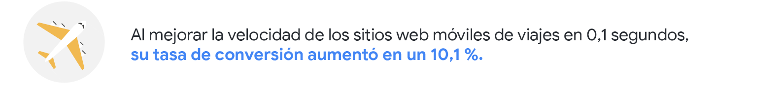 El verdadero valor de un milisegundo: cómo influye la velocidad de los sitios web móviles en los beneficios