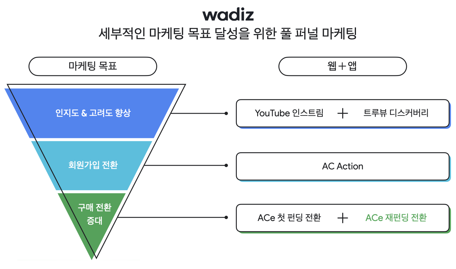 Hybrid strategy KR_01.png