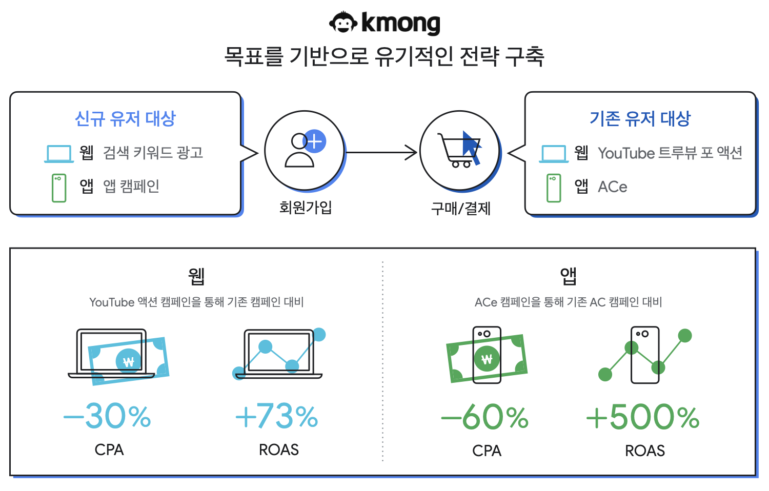 Hybrid strategy KR_02.png