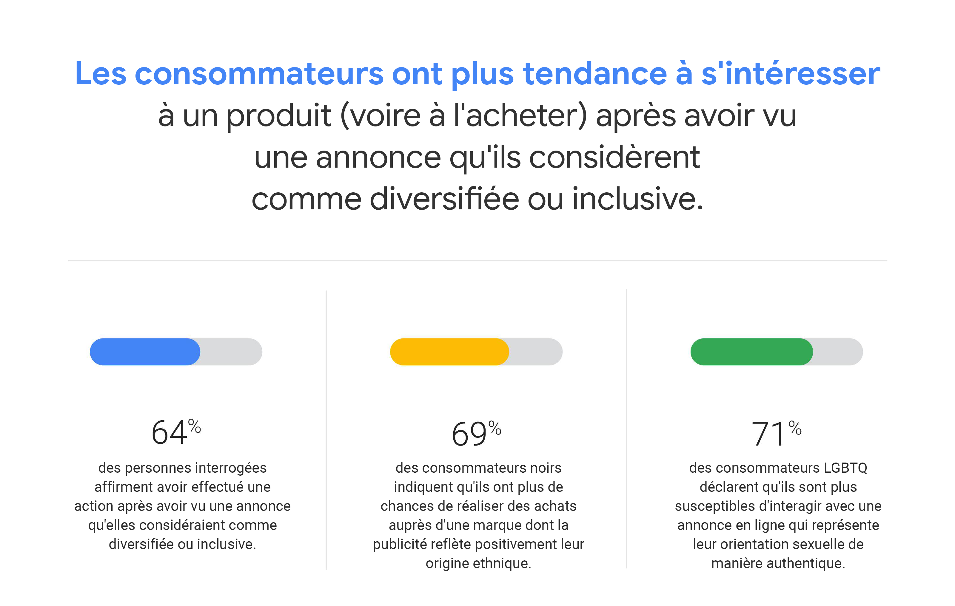 L'impact de la publicité inclusive sur le comportement des consommateurs