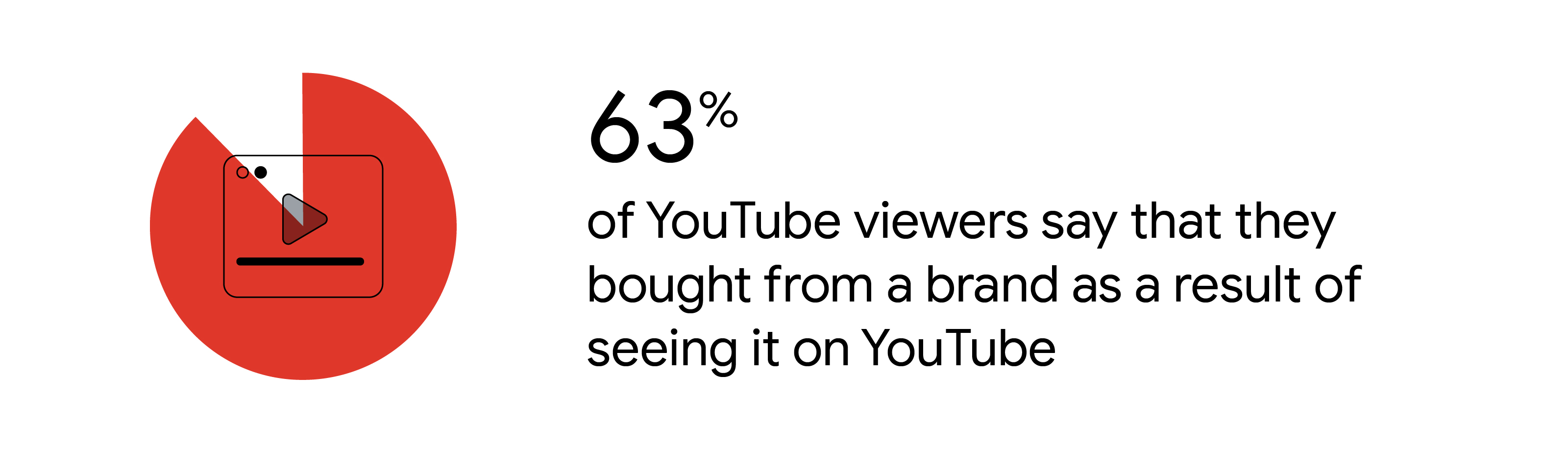 How shoppable video is shaping the future of retail - Inline 01