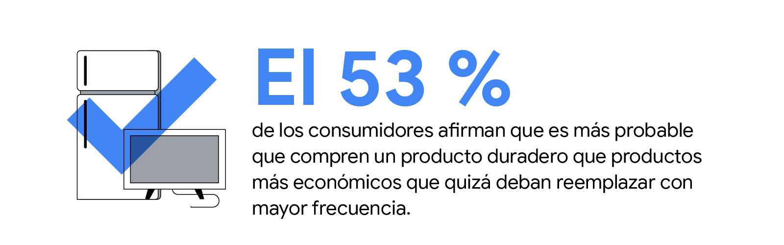 Una marca de verificación azul transparente, colocada sobre un frigorífico y un televisor. El 53 % de los consumidores afirman que es más probable que compren un producto duradero que productos más económicos que quizá deban reemplazar con mayor frecuenci