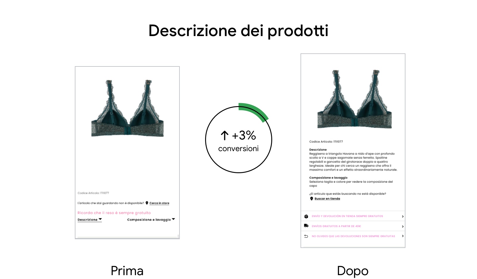 Test UX prodotti